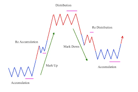 Accumulation, manipulation, distribution | Page 4 | Forex Factory