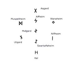 Nach der nordischen mythologie war mjölnir nicht nur eine waffe, sondern ein werkzeug. Der Wikinger Kompass Vegvisir Feldschmiede
