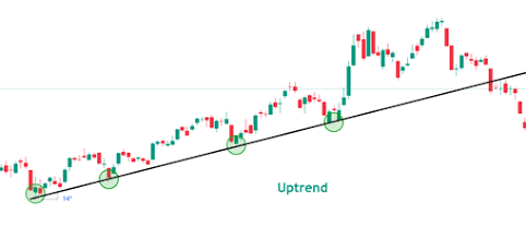 Market Trend Line Analysis, AI generated