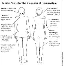 Common Questions About The Diagnosis And Management Of