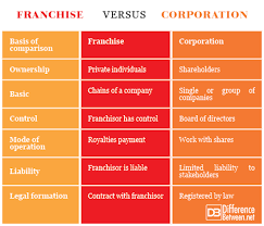 Difference Between Franchise And Corporation Difference