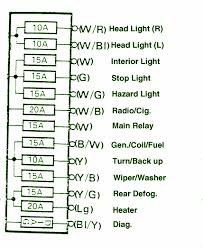 d fuse indicates a fuse name and capacity. 94 Suzuki Sidekick Fuse Box Diagram 6 Pin Plug Wiring Diagram Brake Center Begeboy Wiring Diagram Source