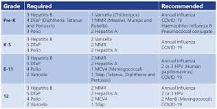 Image result for Immunization Resources