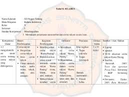 Check spelling or type a new query. Analisis Struktural Cerita Rakyat Rawa Pening Dan Implementasinya Dalam Silabus Dan Rencana Pelaksanaan Pembelajaran Rpp Di Kelas V Sd Skripsi