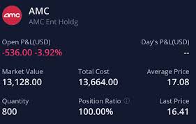Amc's price grows at a higher rate over the last 12 months as compared to s&p 500 index constituents. Weuoquv59ohlom