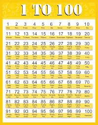Paper Plane Design 1 To 100 Number Educational Chart