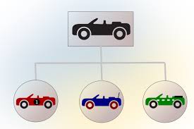 Image result for PROGRAMACION ORIENTADA A OBJETOS