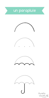 Dessiner Parapluie Etapes 1 Aurelia Visuels 01 Art Facile Gribouillage Dessin Simple A Faire Tutoriel De Dessin