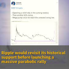 The ripple network is doing just fine. Trader Predicts Ripple To Dump By 60 Against Bitcoin Before It Moons