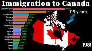 What is your immigration to canada options? 119 Years Of Immigration In Canada 1900 2019 Historical Immigration Youtube