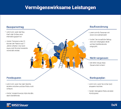 5 motivierende begleitschreiben als gratis download sichern geld allein macht nicht glücklich. Vermogenswirksame Leistungen Alle Infos Im Uberblick