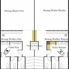Academia edu is a platform for academics to share research papers. Gambar 3 1 Contoh Desain Mushola Ruang Shalat Download Scientific Diagram