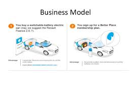 In most cases, those are pretty much identical. The Better Place Story