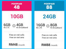 Similar to its new yes kasi up proposition, the data costs less than rm1 per gb on most of its plan options. Yes 4g Lte Plans From 10gb Per Rm48 Month Volte Yes Altitude Smartphone Launched Technave