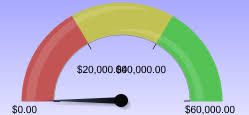 How To Create A Speed O Meter Chart Or Half Moon Like Graphs