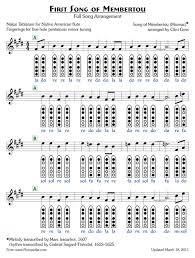 Three Days Grace Last To Know ноты для фортепиано Membertou S Three Songs Sheet Music For Native American Flute Native American Flute Native American Music Native American Flute Music