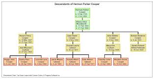 charting companion for family tree maker get the software safe and easy