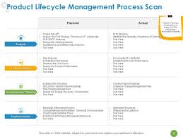 Product Lifecycle Management Powerpoint Presentation Slides