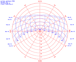 The Sun Path Diagram Of Ningbo Download Scientific Diagram