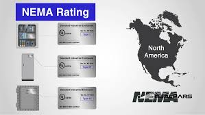 Nema Ratings The Complete Step By Step Guide For Beginners