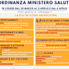 Attualmente nel lazio ci sono 4mila positivi, meno della metà di quelli che hanno altre grandi regioni come il. 1