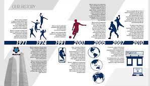 Print your club logo, iconic images or inspiring quotes in your clubroom. Macron Teamwear Mansfield Sports Group