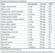 Nutritiondirectory Calcium_food In 2019 Foods With Calcium