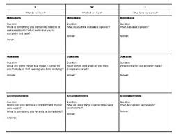 Kwl Chart Motivations Obstacles And Accomplishments For European Explorers