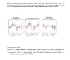 Image result for facolta di letteratura 1981 2021