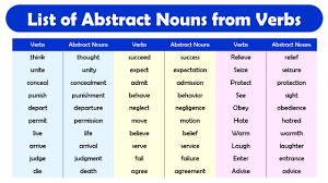 In this article, we will focus on sentences following the noun + verb pattern like the following examples: 100 List Of Abstract Nouns From Verbs Pdf Definition And Infographics Engdic