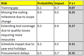 As one of the tools used in sensitivity analysis, the tornado diagram is used to compare the importance (relative) of different variables. Sensitivity Analysis Using Tornado Diagrams Pmc Lounge