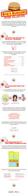 Linda and bob from bob's burgers have 3 kids. Bob S Burgers Restaurant Valued At 796 446 Infographic Business 2 Community