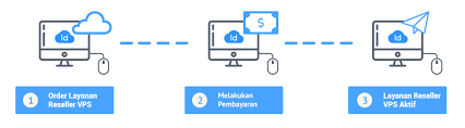 Reseller Server Vps Virtual Private Server Murah Indonesia Idcloudhost