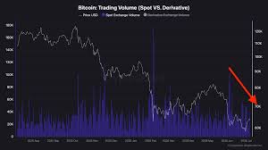 Spot Demand Is Still Missing