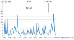 analyzing data with tables and charts in microsoft excel