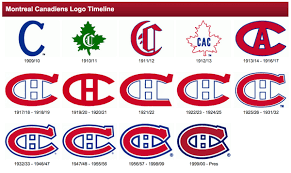 The canadiens are simply named after the inhabitants of their country. Chris Creamer On Twitter The 100 Year History Of The Montreal Canadiens Classic C Logo See More Here Http T Co Na5xgpjt53 Nhl Habs Http T Co Mv3rbofavt