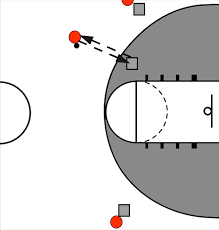 Street Games Streetball Das Spiel Grundregeln Mobilesport Ch
