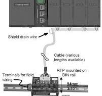 CE Remote Termination Panel (RTP)