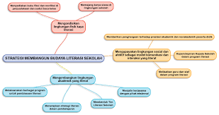 Maybe you would like to learn more about one of these? Http Repositori Kemdikbud Go Id 11419 1 15 20modul 20literasi Pdf