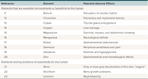 Toxic And Essential Trace Element Content Of Commonly Administered Pediatric Oral Medications Semantic Scholar