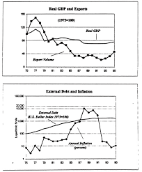 Maybe you would like to learn more about one of these? Nicaragua In Imf Staff Country Reports Volume 1996 Issue 124 1996