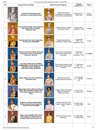 We did not find results for: Senarai Yang Di Pertuan Agong
