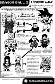 Gero destroyed the first fifteen androids he designed, which contradicts android 8's appearances in dragon ball z and dragon ball gt, presumably either because 17 and 18 never knew of the still alive 8's whereabouts (since he now lives in jingle village), or dr. What Happened To The Other Androids In Dragon Ball Dragon Ball Z Anime Manga Stack Exchange