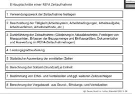 Penjabaran dari refa zeit free. V8 Zeitwirtschaft Flashcards Quizlet
