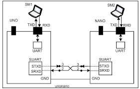 This function is used to initialize the uart at specified baud rate. Ch 5 Uart Port Based Serial Data Communication Education And Teaching Arduino Forum