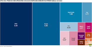 Commodity Tracker 6 Charts To Watch This Week Hellenic