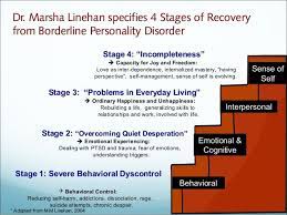 Dr Marsha Linehan Specifies 4 Stages Of Recoveryfrom Borderline Personality Dialectical Behavior Therapy Borderline Personality Disorder Personality Disorder