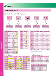 11 Lathe Toolbits Carbide Insert Chart Pdf Www