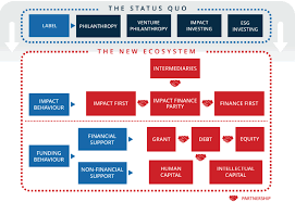 The drop was observed as the delta variant was spreading in israel, the health ministry said. Https Www Britishcouncil Org Sites Default Files Dice Investing In Creative And Social Enterprise In Indonesia Report En Final 0 Pdf