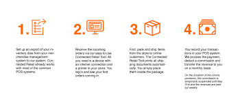 Volume 1, issue 3 stem learning surrounds us: Zalando Brand Hub Connected Retail